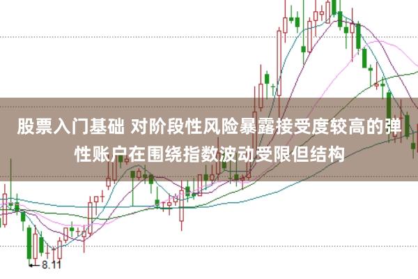 股票入门基础 对阶段性风险暴露接受度较高的弹性账户在围绕指数波动受限但结构
