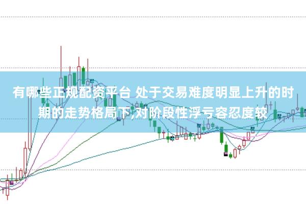 有哪些正规配资平台 处于交易难度明显上升的时期的走势格局下,对阶段性浮亏容忍度较