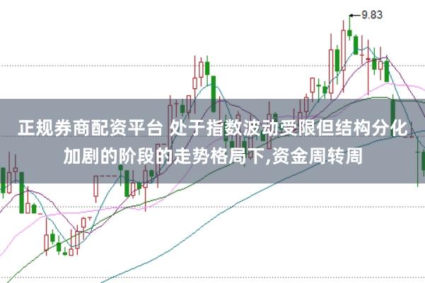 正规券商配资平台 处于指数波动受限但结构分化加剧的阶段的走势格局下,资金周转周